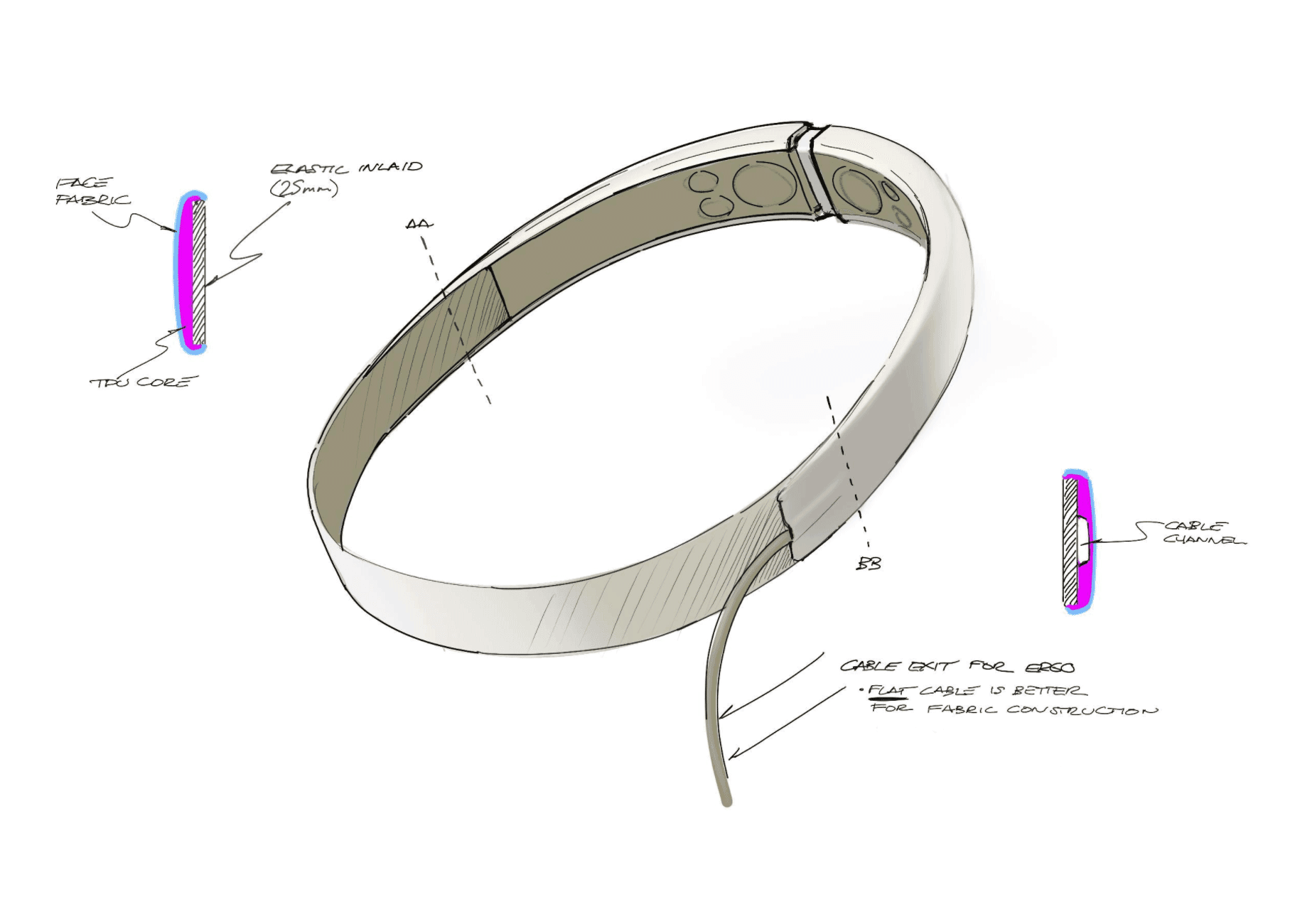 device design